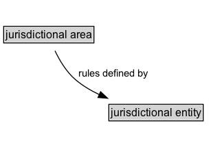 jurisdictional area Diagram